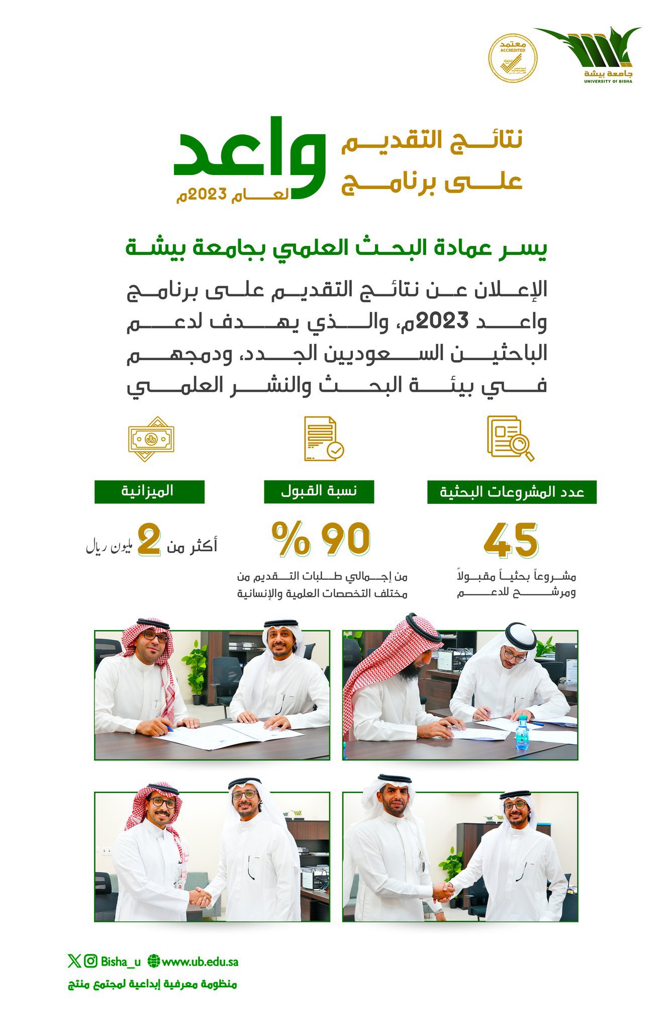 University of Bisha announces financial support for 45 research projects within the 