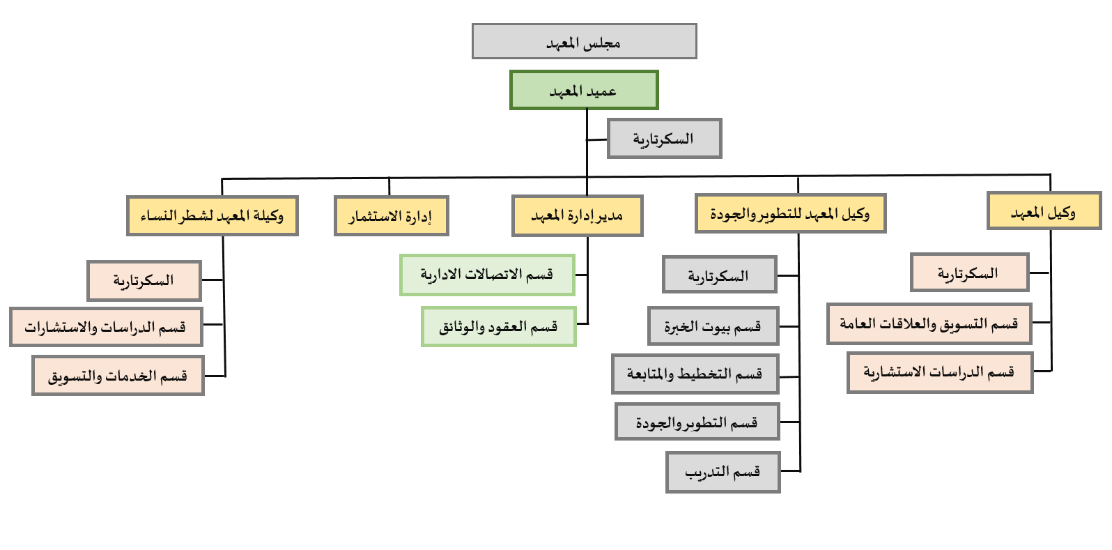 الهيكل التنظيمي عربي (1).png